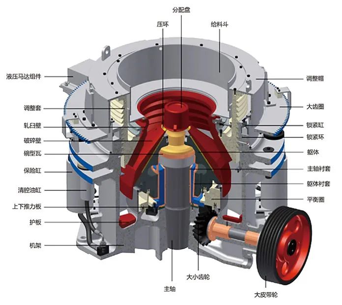 SMS系列多缸液壓圓錐破碎機(jī)，精品骨料生產(chǎn)線的理想選擇