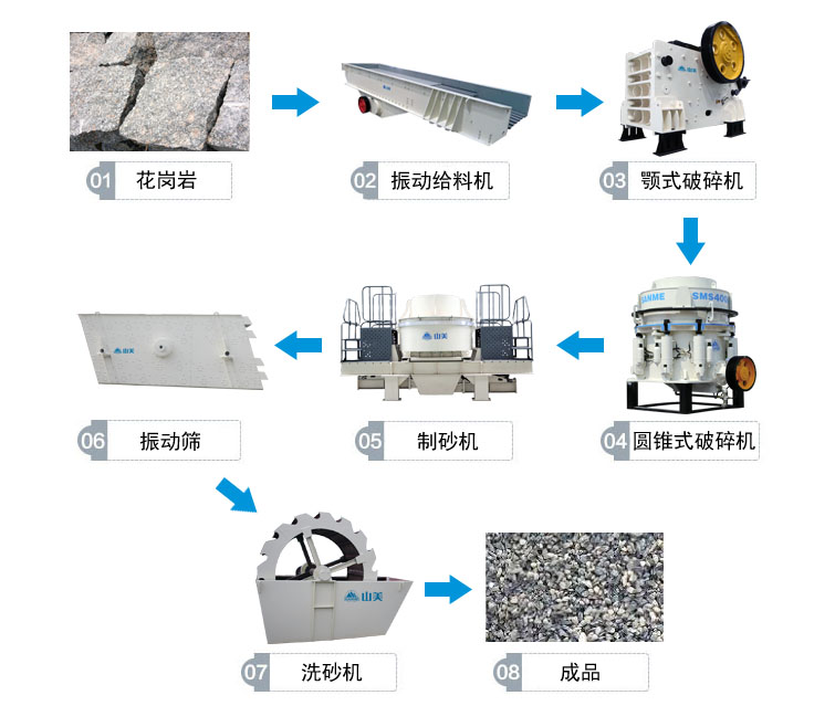 花崗巖的完整工藝流程有哪些？上海山美為你解答