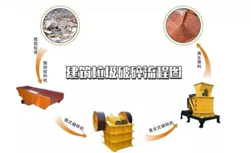 開辦一個建筑垃圾處理廠需要哪些手續(xù)？需要考慮哪些問題？