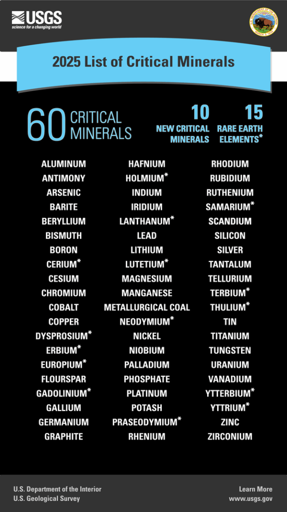 美國關(guān)鍵礦產(chǎn)擴(kuò)大到60種